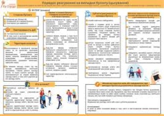 булінг